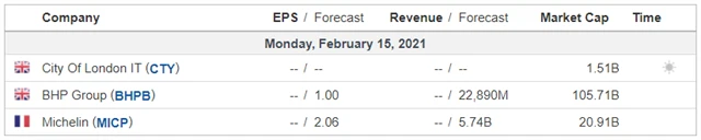Evropa - 15. února 2021