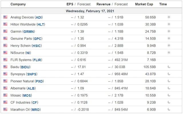 USA - 17. února 2021
