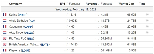 Evropa - 17. února 2021