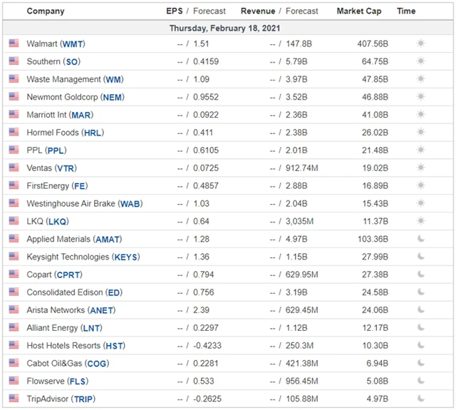 USA - 18. února 2021