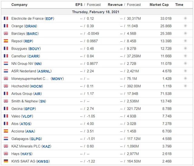 Evropa - 18. února 2021