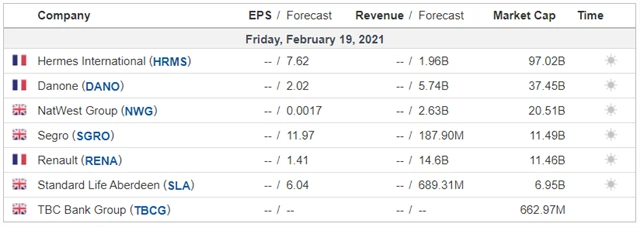 Evropa - 19. února 2021