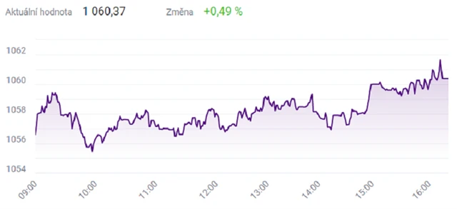 Index PX - 12. února 2021