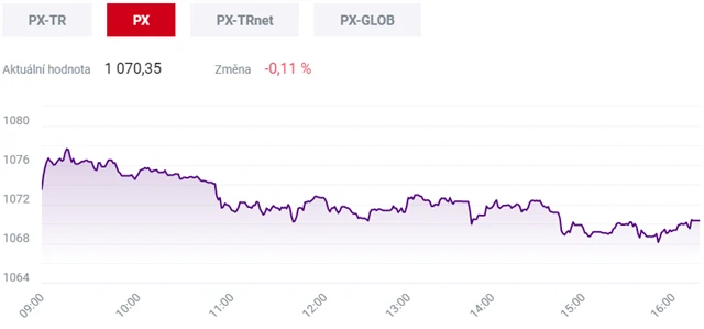 Pražská burza 16. února 2021