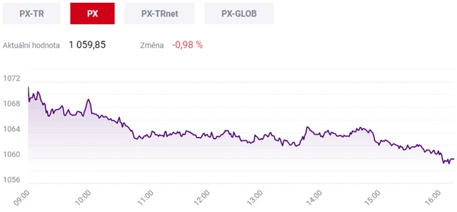 Pražská burza 17. února 2021