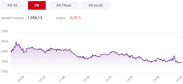 Pražská burza 18. února 2021