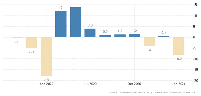 Spojené království - meziměsíční vývoj maloobchodních tržeb