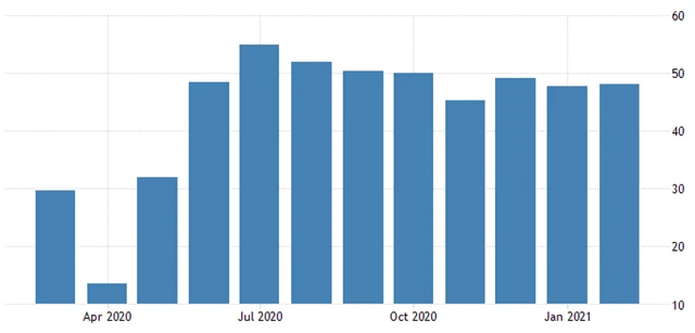 Eurozóna - kompozitní PMI