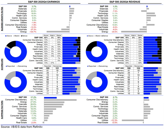 USA - statistika