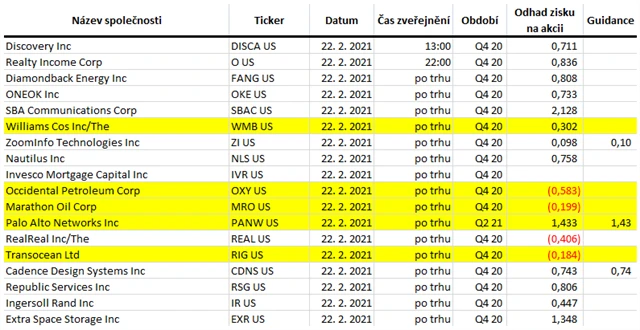 USA - 22. února 2021