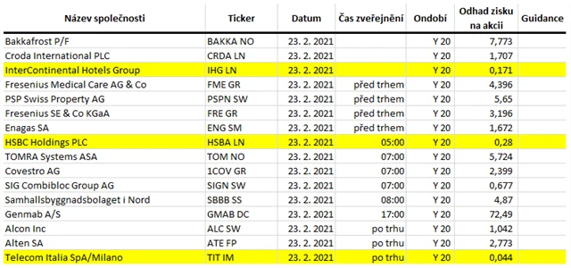 Evropa - 23. února 2021