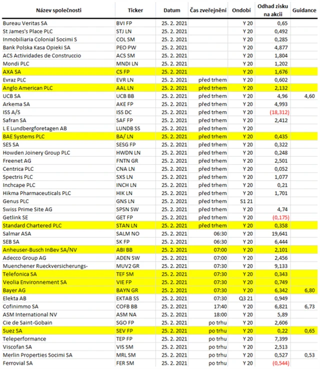 Evropa - 25. února 2021