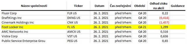 USA - 26. února 2021