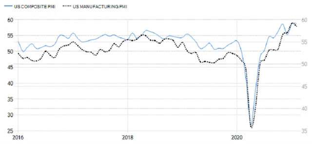 USA - výrobní a kompozitní PMI