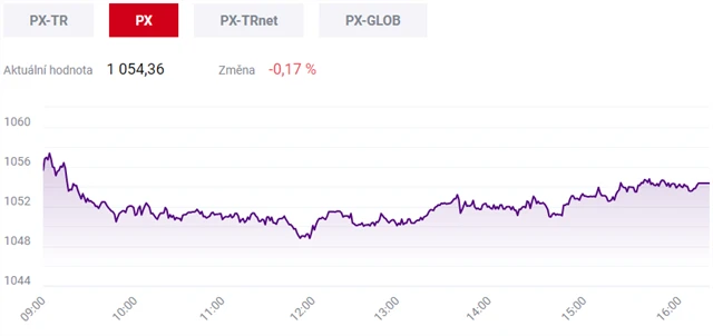Pražská burza 19. února 2021