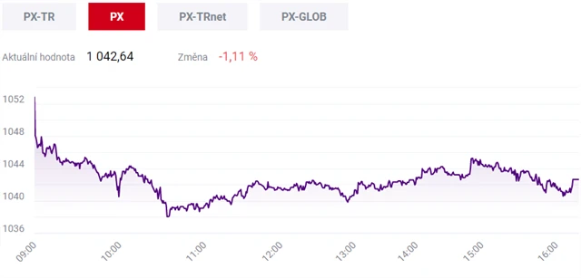 Pražská burza 22. února 2021