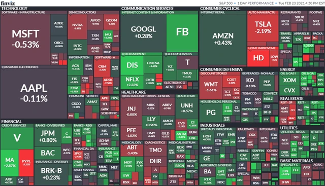 S&P 500 23. 2. 2021