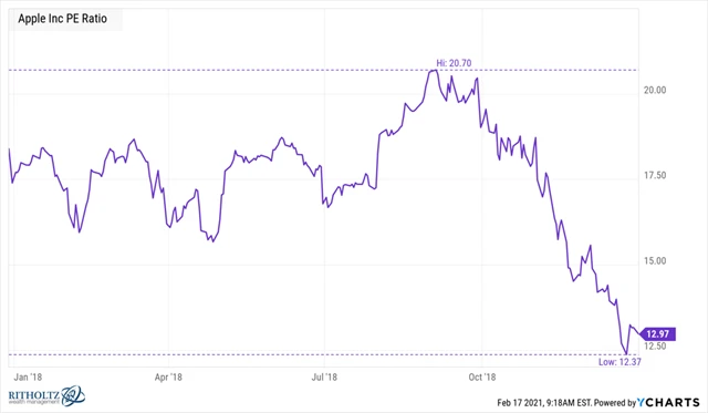 P/E Applu na podzim 2018