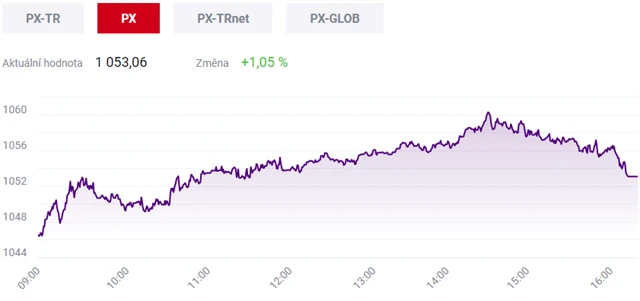 Pražská burza 24. února 2021