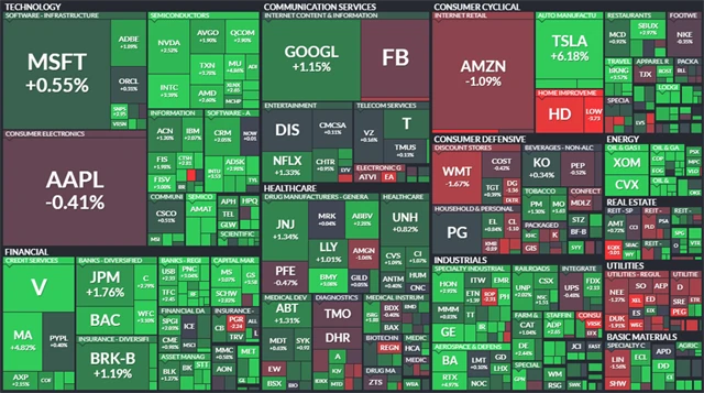 S&P 500 - 24. února 2021