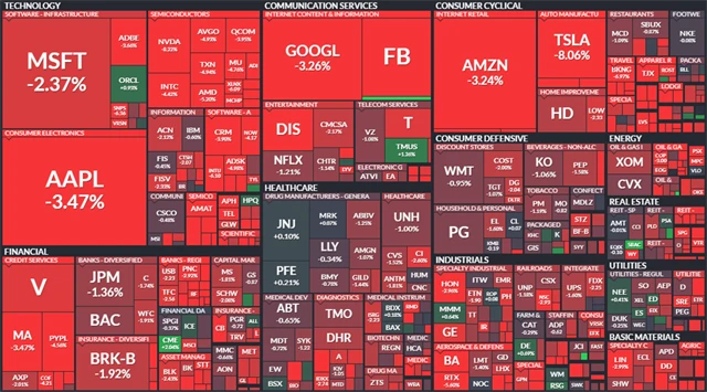 S&P 500 - 25. února 2021