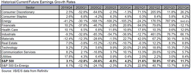 USA - zisky, přehled