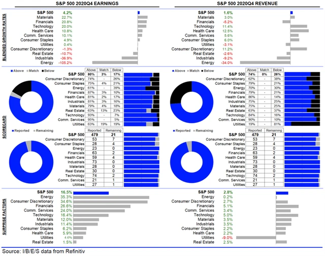 USA - statistika