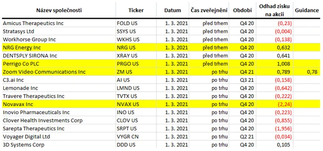 USA - 1. března 2021