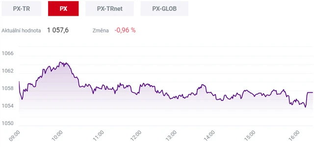 Pražská burza 26. února 2021
