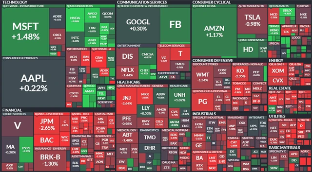 S&P 500 - 26. února 2021