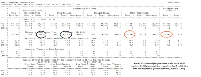 Detailní tabulka pozic COT