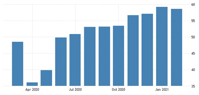 USA - index nákupních manažerů ve výrobě (IHS Markit)