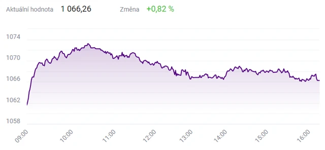 Index PX - 1. března 2021