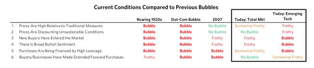 Současný stav akciového trhu