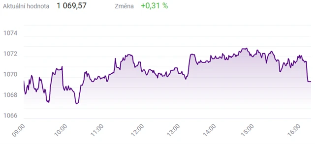 Index PX - 2. března 2021