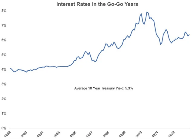 Sazby v Go-Go letech