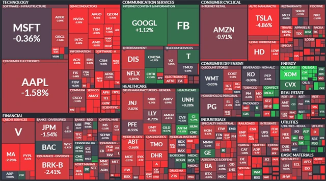 S&P 500 - 4. března 2021