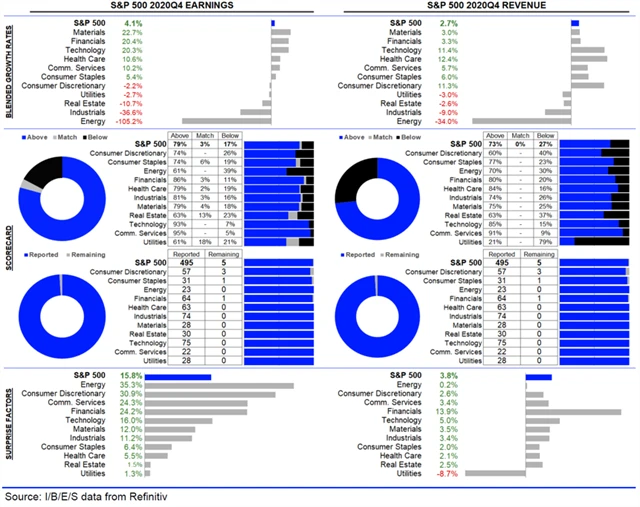 USA - statistika