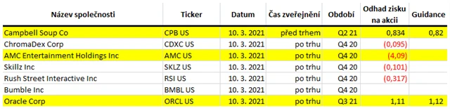USA - 10. března 2021