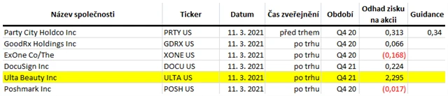 USA - 11. března 2021