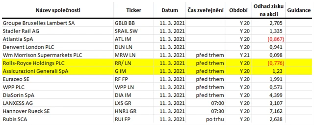 Evropa - 11. března 2021