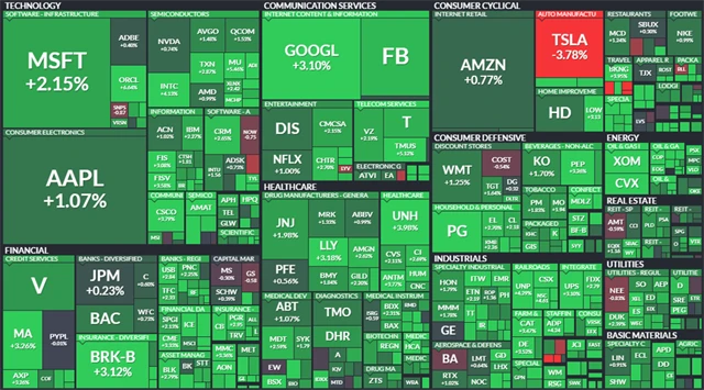 S&P 500 - 5. března 2021