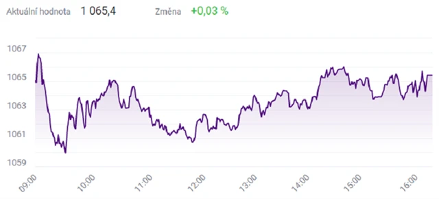 Index PX - 9. března 2021
