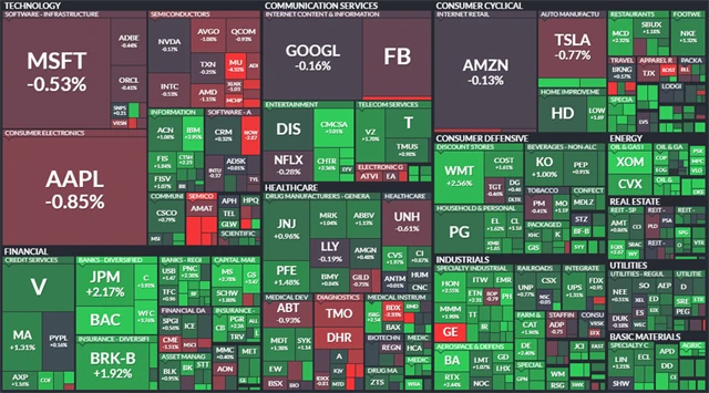 S&P 500 - 10. března 2021