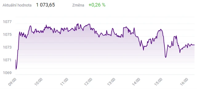 Index PX - 11. března 2021