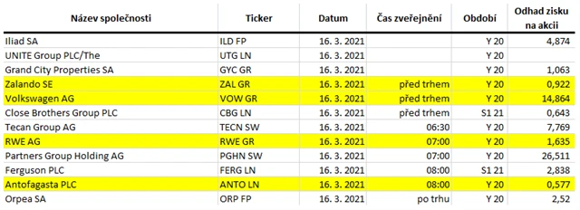 Evropa - 16. března 2021