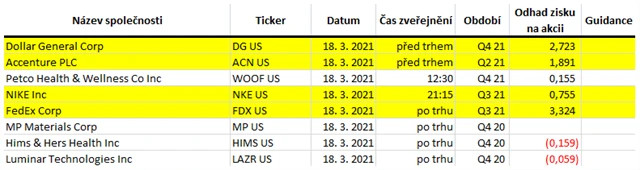 USA - 18. března 2021