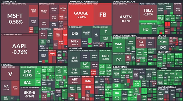 S&P 500 - 12. března 2021