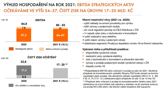 ČEZ - výhled pro rok 2021