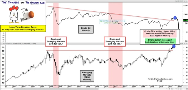Ropa a emerging markets